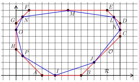 Figure IV.7. Points of S lying on the bounding octagon O.
