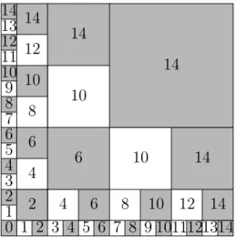 Figure II.1. Relaxed product. Given a p-adic number a, it will be convenient to denote