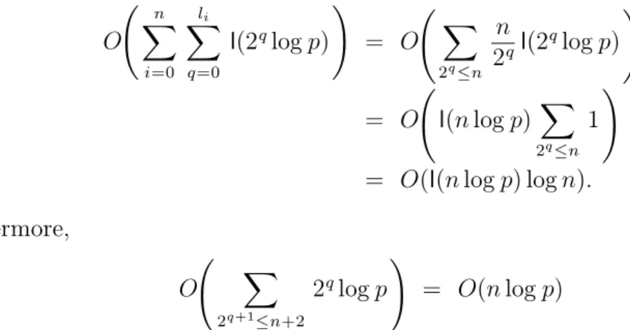 Table II.2. Fast relaxed products, and naive lazy product, for p = 536870923, in microsec- microsec-onds.