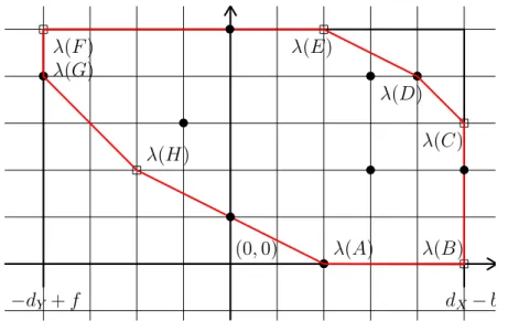Figure IV.3. Image of the octagon of Figure IV.2 by λ, and its new bounding rectangle.