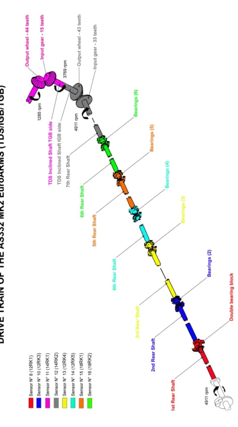 Figure 2.4: Mechanical overview for AS332L2, part 2.