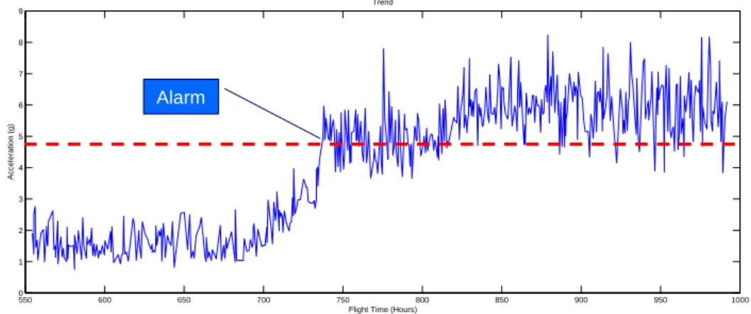Figure 3.2: An indicator breaching its threshold.