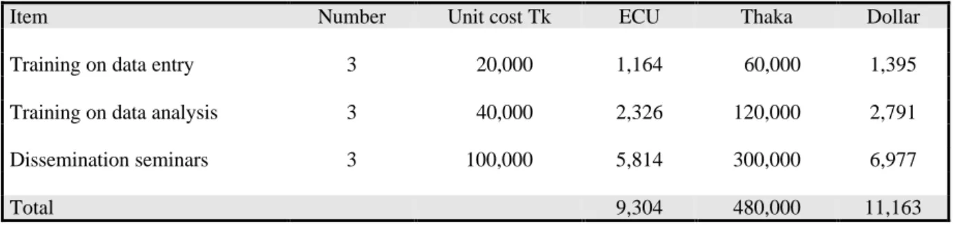 Table 4 Expenditures for Training Sessions Seminars