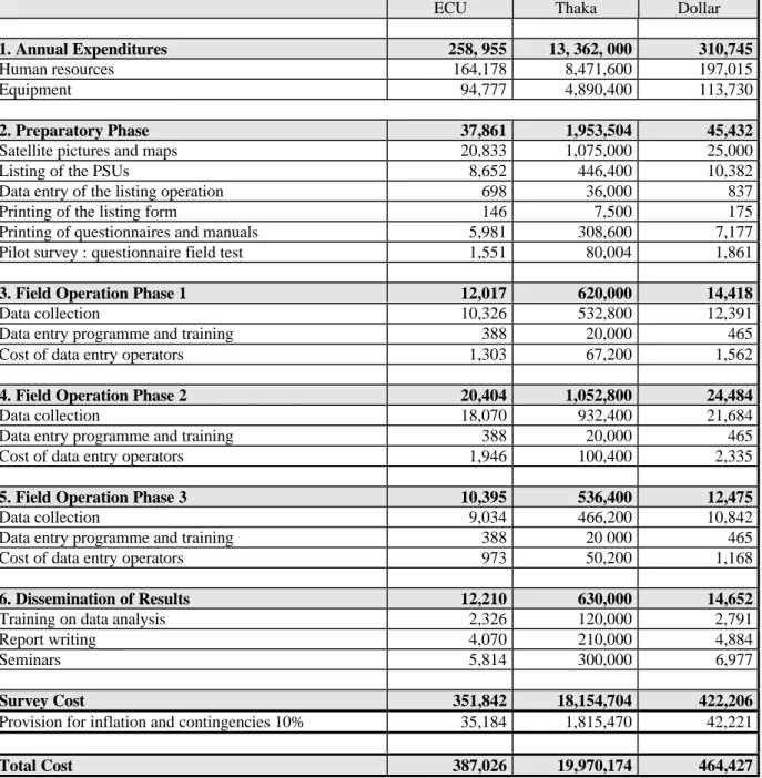 Table 7 Total Cost by Operation