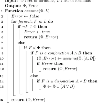 Figure 2.6 – Algorithme d’ouverture parresseuse de la CNF avec élimination de conjonctions