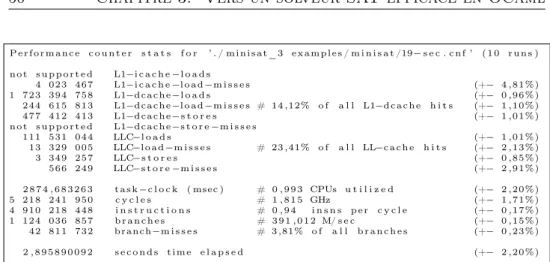 Figure 3.16 – résultats de la commande perf -dr 10 minisat_3 sur l’exemple 19-sec.cnf.