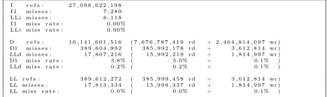 Figure 3.19 – résultats obtenues avec l’outil cachegrind pour l’exécution de SatML_3 sur l’exemple 19-sec.cnf.