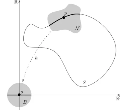 Figure 2: Example of a Delaunay triangulation (in blue) restricted to a curve (in black).