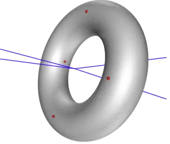 Figure 3: A case where Del |S (E) is empty: the four points of E are placed on a torus, such that the Voronoi edges pass through the hole.