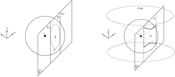 Figure 1.6: Definitions of G and G 0