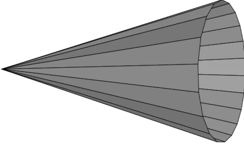 Figure 2.2: Bounded dihedral angles do not ensure to be Lipschitz.