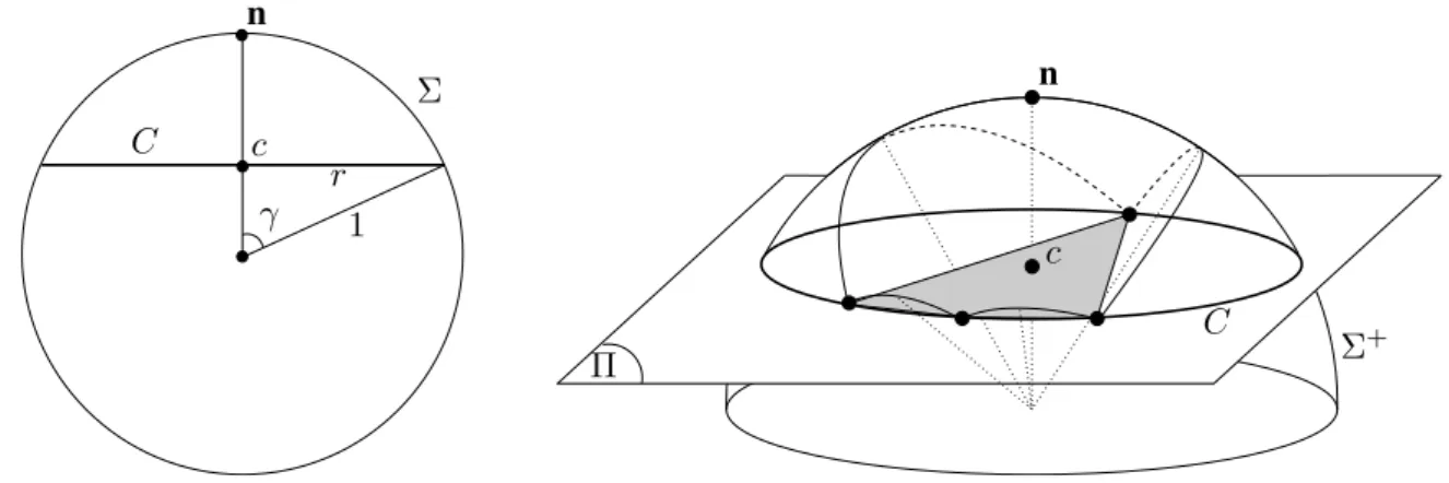 Figure 2.3: For the proof of Theorem 2.9.