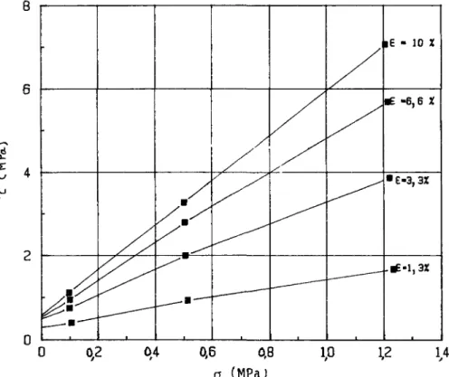 FIGURE 37 - COURBES 0'ISODEFORMATION POUR LE SOL  RENFORCE AVEC DES RENFORCEMENTS DE RIGIDITE  E l 