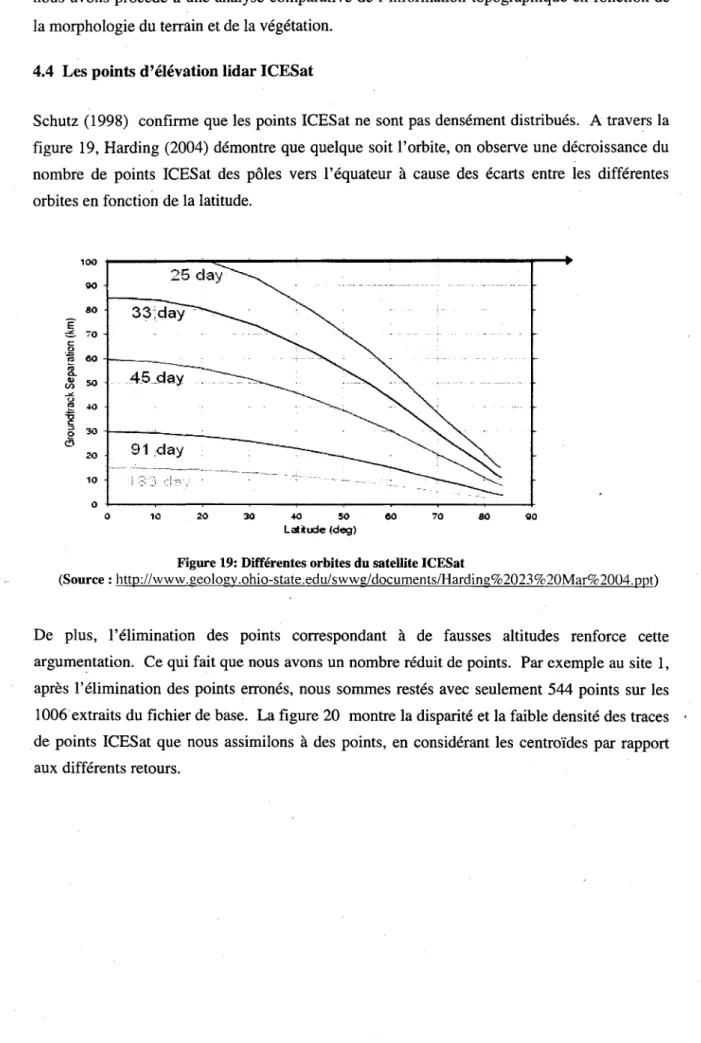 Figure 19: Differentes orbites du satellite ICESat 