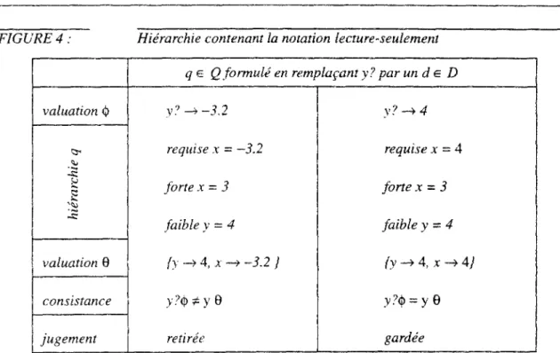 FIGURE 4 : Hiérarchie contenant la notation lecture-seulement 