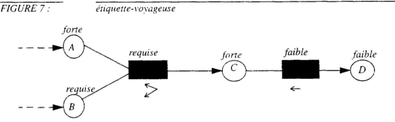 FIGURE 7 : étiquette-voyageuse 