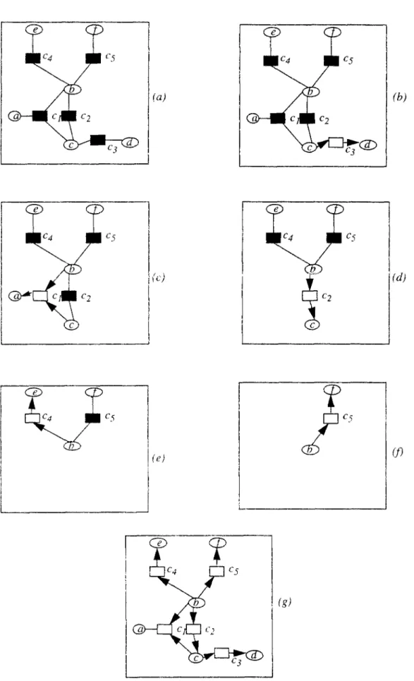 FIGURE 14 : Résolution d'un graphe par propagation de degrés de liberté. 