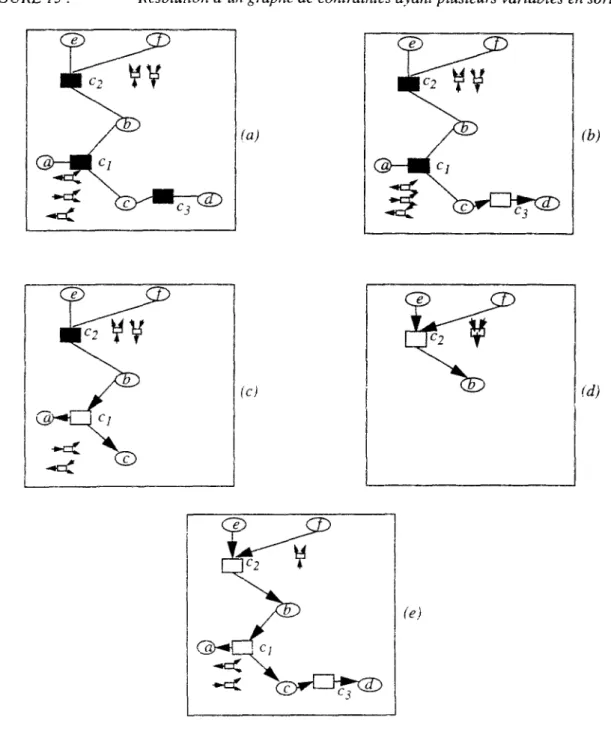 FIGURE 15 : Résolution d'un graphe de contraintes ayant plusieurs variables en sortie 