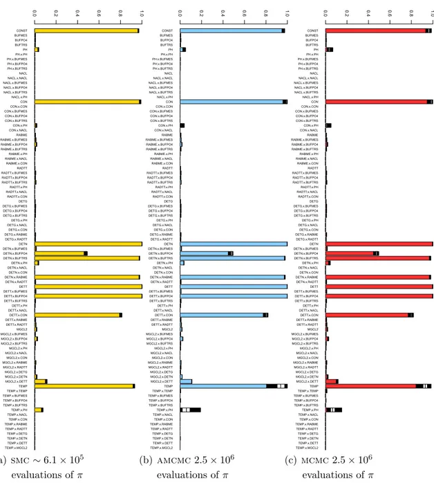 Figure 4.8.: Protein data set. For details see Section 4.5.1 . CONST BUFMES BUFPO4 BUFTRS PH PH.x.PH PH.x.BUFMES PH.x.BUFPO4 PH.x.BUFTRS NACL NACL.x.NACL NACL.x.BUFMES NACL.x.BUFPO4 NACL.x.BUFTRS NACL.x.PH CON CON.x.CON CON.x.BUFMES CON.x.BUFPO4 CON.x.BUFT