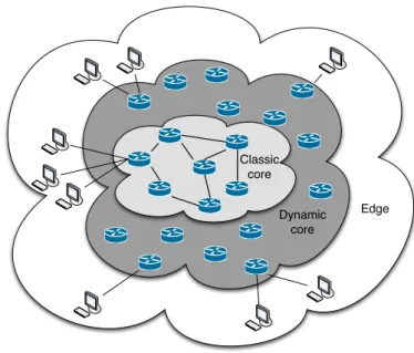 Figure 1.5: New Internet model: mobile routers form a spontaneous, unplanned network with a dynamic topology