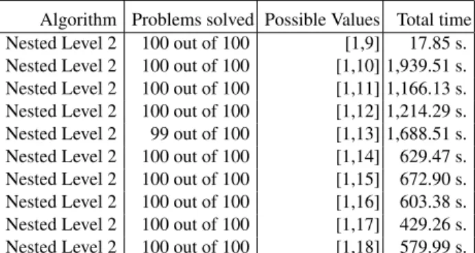 Table 5. Solving empty 8x8 grids with different numbers of possible values, timeout of 1,000 seconds