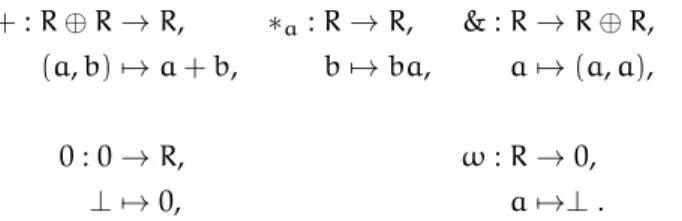 Figure 3.1: Nodes over the standard linear basis: round ones are evaluation nodes, square ones are input and output nodes.