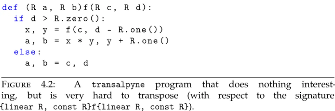 Figure 4.2: A transalpyne program that does nothing interest- interest-ing, but is very hard to transpose (with respect to the signature {linear R, const R}f{linear R, const R}).