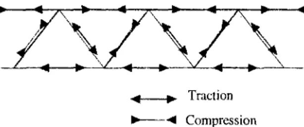 Figure 3.3: Représentation schématique du principe de fonctionnement  de ¡'alvéolaire en A dans la direction perpendiculaire aux alvéoles (Exemple) 