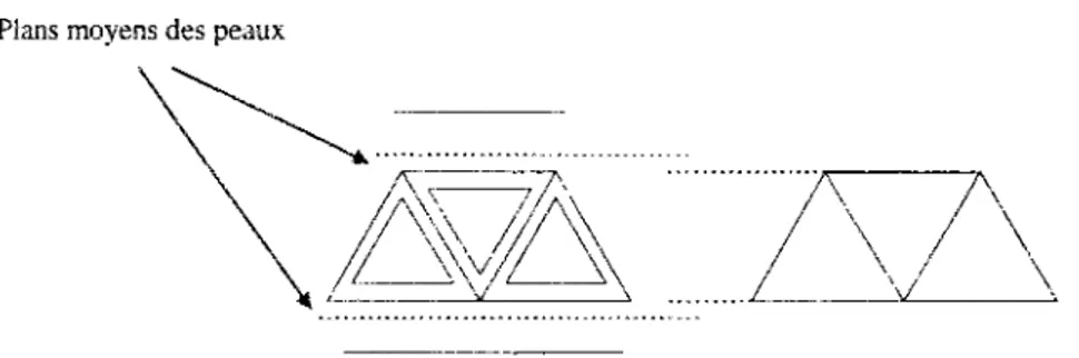 Figure 3.9: Modélisation respectant la position des plans moyens des raidisseurs 