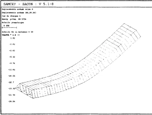 Figure 3.15: Déformée de la structure sous un chargement de 3600N 