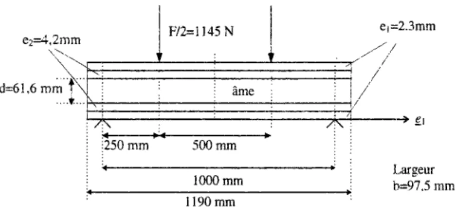 Figure 2.20: Test n°3 - Dimensions de la structure 