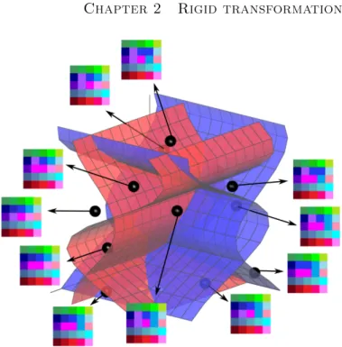 Figure 2.10: The parameter space of digital rigid transformations is divided into 3D open cells, and the 2D (tipping) surfaces bounding these open cells correspond to discontinuities of the digital rigid transformations