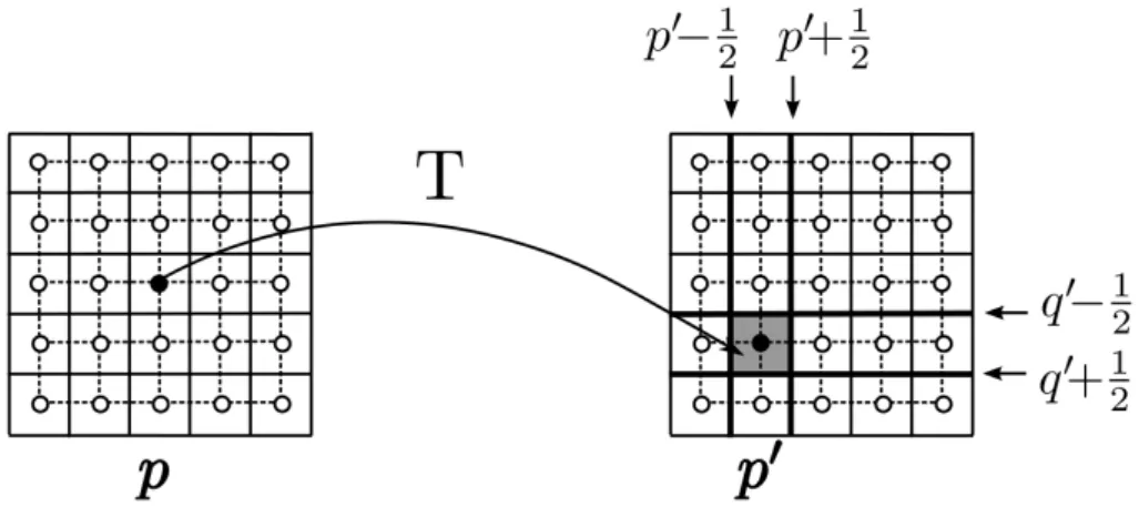 Figure 3.9: A pixel-invariance constraint establishes a correspondence between points p = (p, q) in the initial space and p 0 = (p 0 , q 0 ) in the transformed