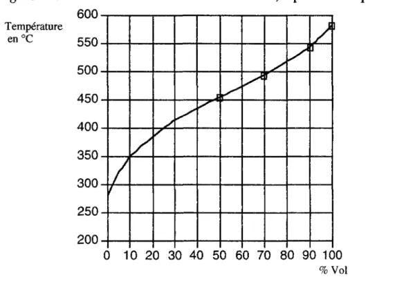 figure 3), et sans point d'inflexion, le point TD marqué d'une flèche sur les  figures 2 et 3 a été corrigé, pour obtenir finalement la courbe C(TD) de la figure 2
