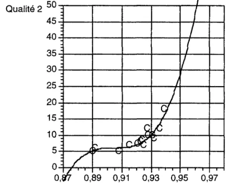 figure 5-bis : courbe d'équation 