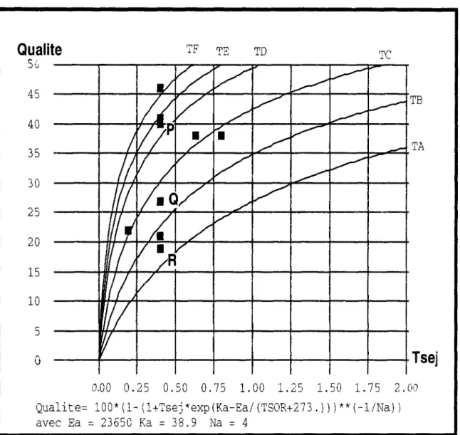 figure 6 : premier essai d'optimisation.  Tous les points sont supposés valides 