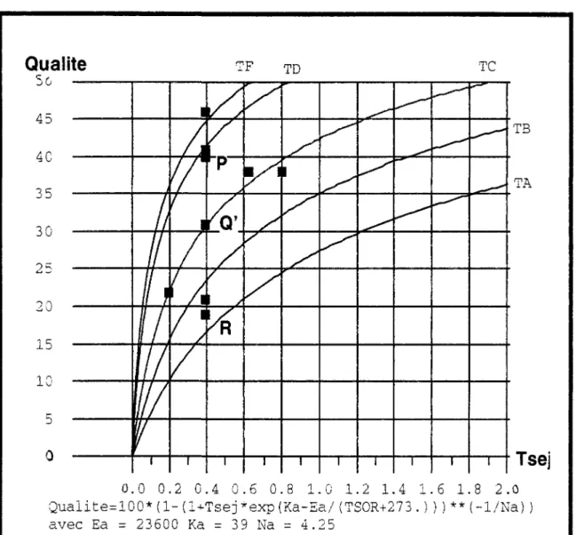 figure 6-bis : second essai d'optimisation  Le point Q est ramené au point Q'. 