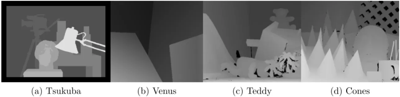 Figure 2.9 – V´erit´e-terrain des quatre paires de la version 2 du banc d’essai Middlebury (vue de r´ef´erence)