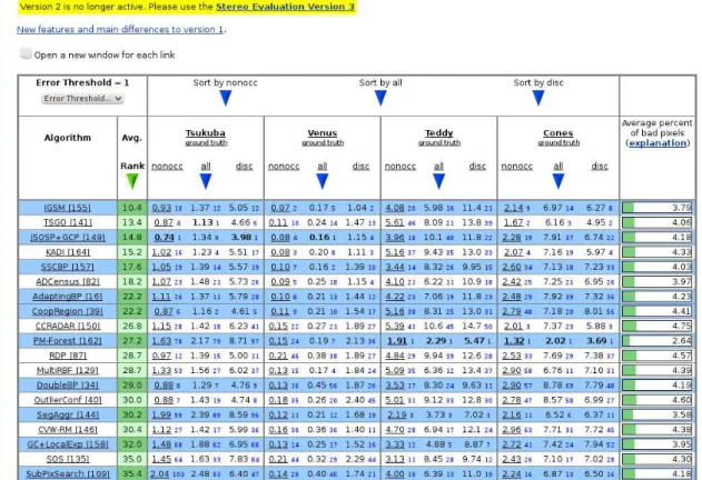Figure 2.10 – Capture d’´ecran de la page de la version 2 du banc d’essai Middlebury (prise apr`es sa d´esactivation)