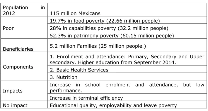 Table  1  shows  a  summary  of  the  impacts;  as  we  can  observe  almost  25%  of  Mexican  population  is  beneficiary of Oportunidades, this is almost 50% of the poor population