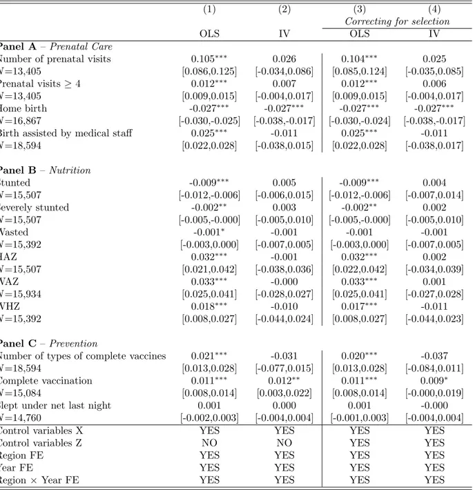 Table 7 – The impact of mother’s education only (whole sample)