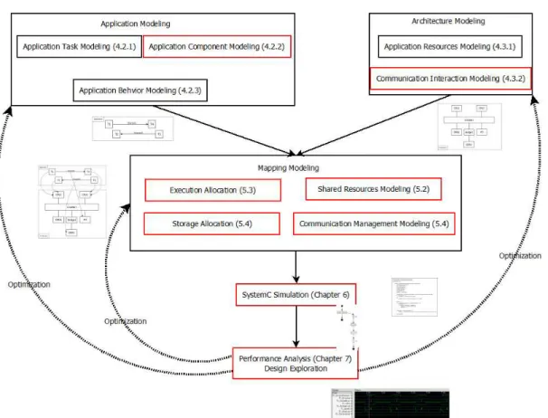 Figure 3.1: The Extended DIPLODOCUS methodology