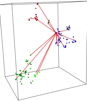 Figure 4.2: Node distribution obtained with Lévy Flight.