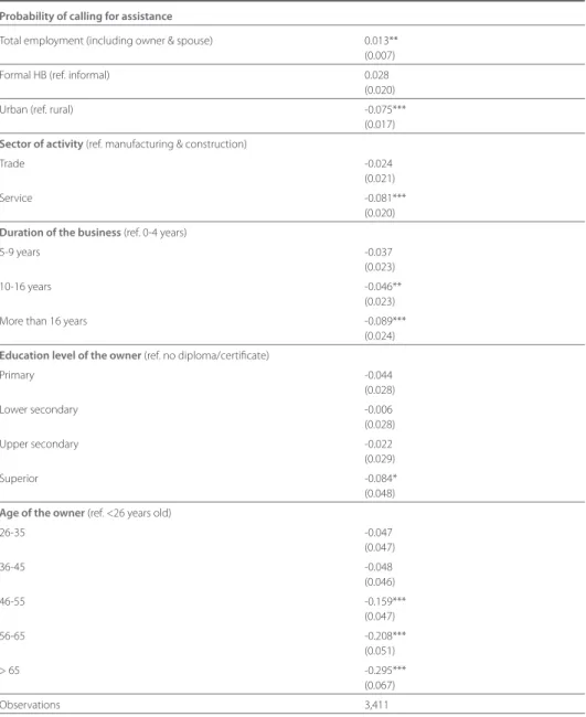 TaBle 11.B.  whIch hBs are mosT lIkelY To call for assIsTance? (loGIT)
