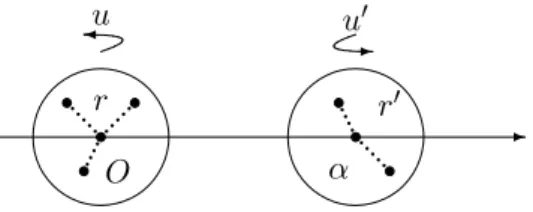 Figure 2: Two molecules with fixed nuclei. So we consider r = (r 1 , ..., r m ) ∈ B(0, R 0 ) m and r 0 = (r 0