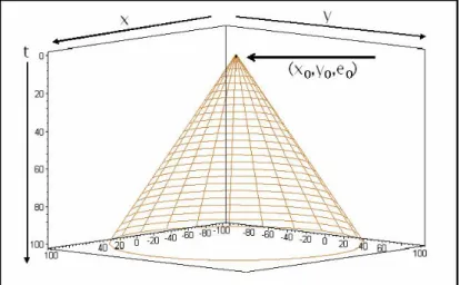 Fig. 2. Initial perception field