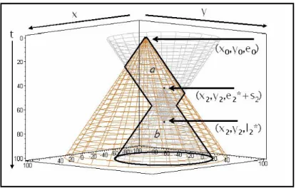 Fig. 3. Perception field after the insertion of c 2