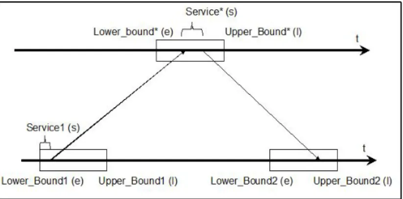 Fig. 1. Feasible insertion