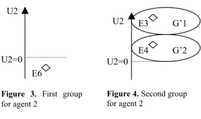 Figure 4. Second group 