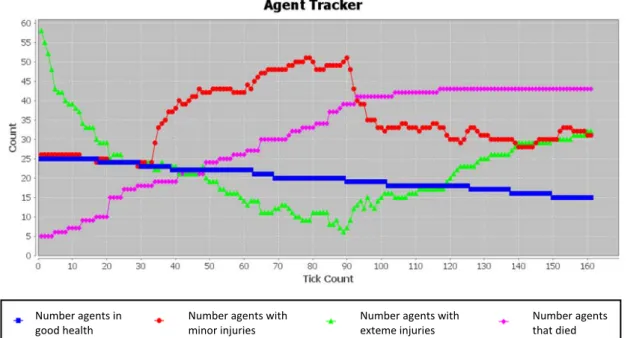 Figure 2. Illustration of the dynamics of the agents’ status 